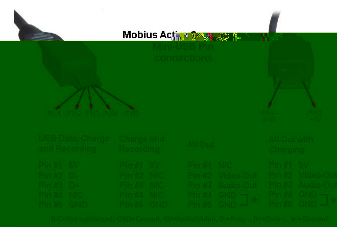 Mobius USB video-out cable pinouts.jpg