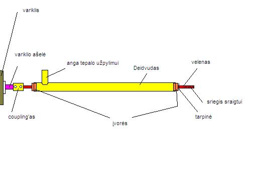 Deidvudas.JPG